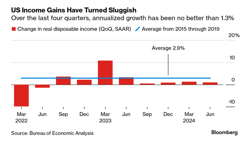 /brief/img/Screenshot 2024-07-26 at 07-43-31 Economics Daily.png